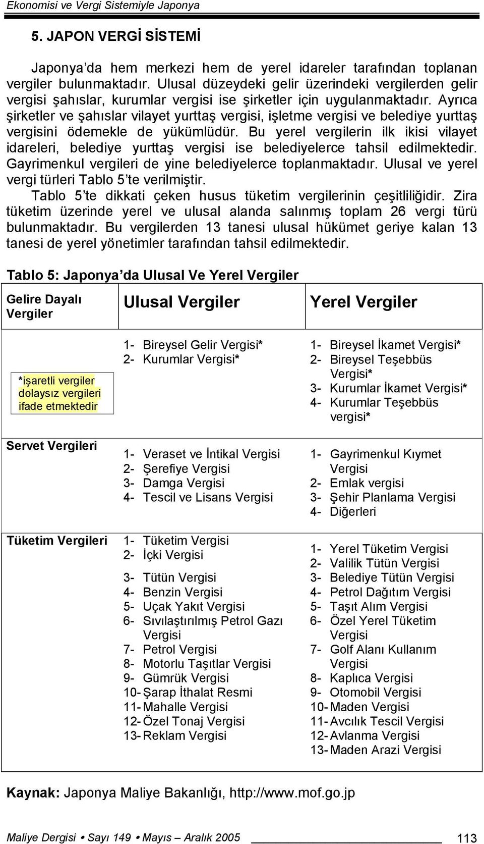 Ayrıca şirketler ve şahıslar vilayet yurttaş vergisi, işletme vergisi ve belediye yurttaş vergisini ödemekle de yükümlüdür.