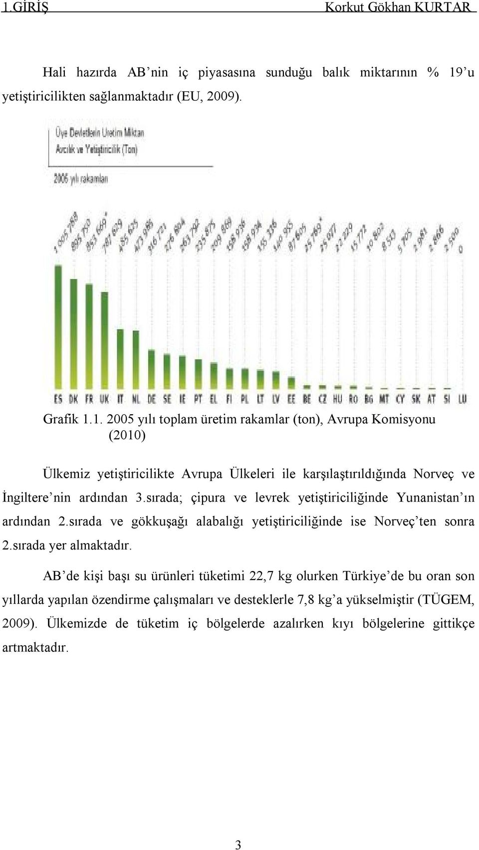AB de kişi başı su ürünleri tüketimi 22,7 kg olurken Türkiye de bu oran son yıllarda yapılan özendirme çalışmaları ve desteklerle 7,8 kg a yükselmiştir (TÜGEM, 2009).