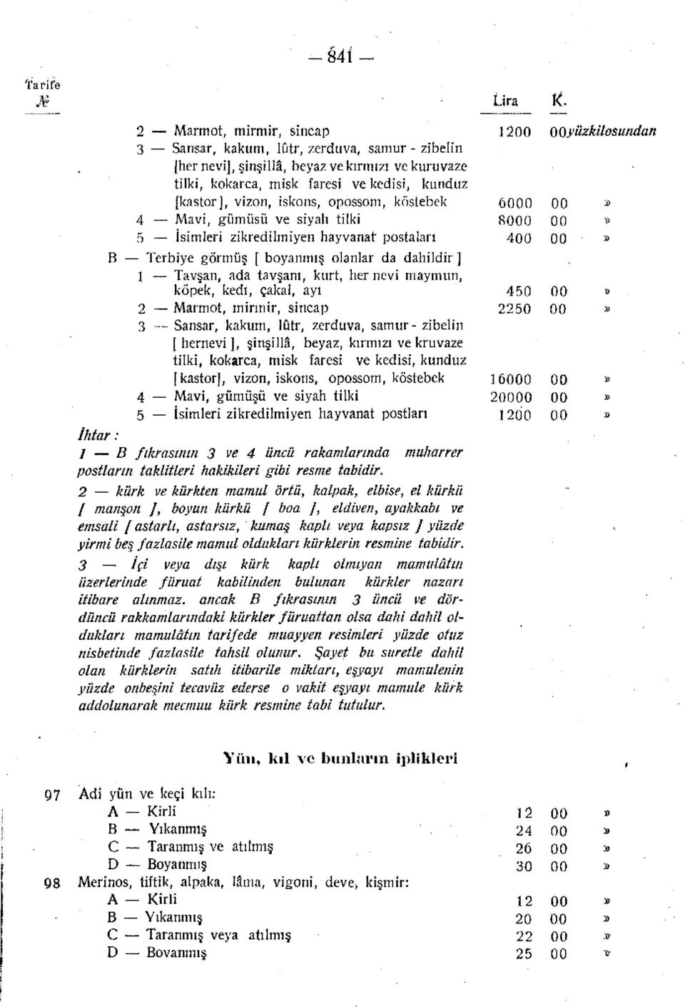 opossom, köstebek Mavi, gümüşü ve siyah tilki İsimleri zikredilmiyen hayvanat postalan B Terbiye görmüş [ boyanmış olanlar da dahildir ] Tavşan, ada tavşanı, kurt, her nevi maymun, köpek, kedi,