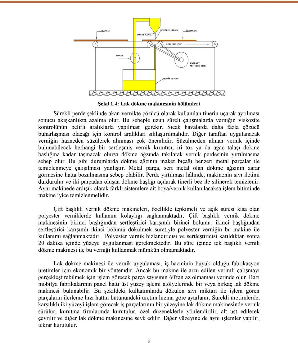 Sıcak havalarda daha fazla çözücü buharlaģması olacağı için kontrol aralıkları sıklaģtırılmalıdır. Diğer taraftan uygulanacak verniğin hazneden süzülerek alınması çok önemlidir.