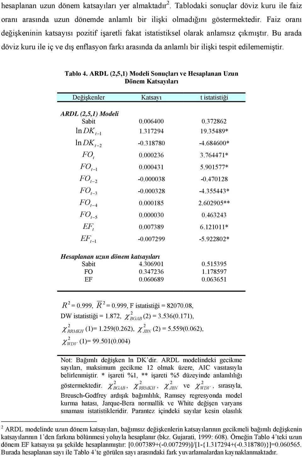 ARDL (,5,1) Modeli Sonuçları ve Hesaplanan Uzun Döne Kasayıları Değişkenler Kasayı isaisiği ARDL (,5,1) Modeli Sabi.64.3786 DK 1.31794 19.35489* ln 1 ln DK -.31878-4.6846* FO.36 3.764471* FO.431 5.