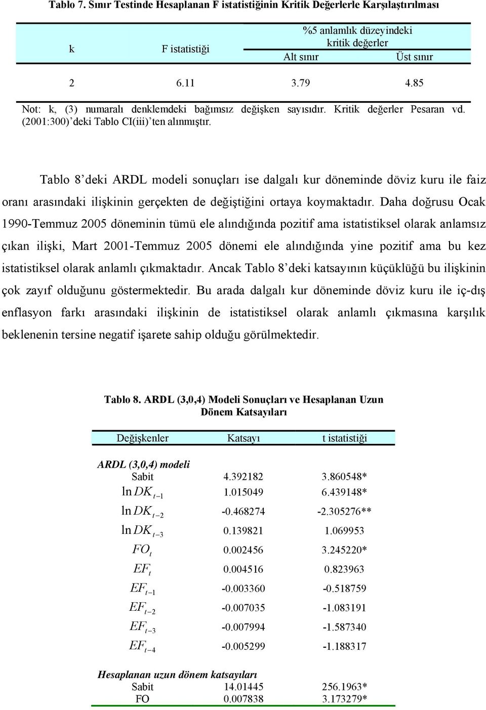 Tablo 8 deki ARDL odeli sonuçları ise dalgalı kur döneinde döviz kuru ile faiz oranı arasındaki ilişkinin gerçeken de değişiğini oraya koyakadır.