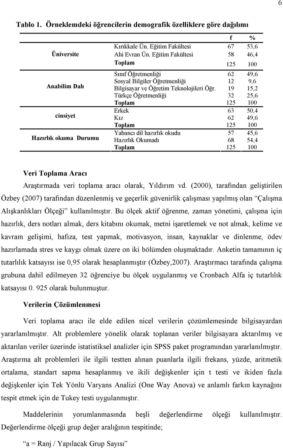 19 15,2 Türkçe Öğretmenliği 32 25,6 Toplam 125 100 Erkek 63 50,4 Kız 62 49,6 Toplam 125 100 Yabancı dil hazırlık okudu 57 45,6 Hazırlık Okumadı 68 54,4 Toplam 125 100 Veri Toplama Aracı Araştırmada