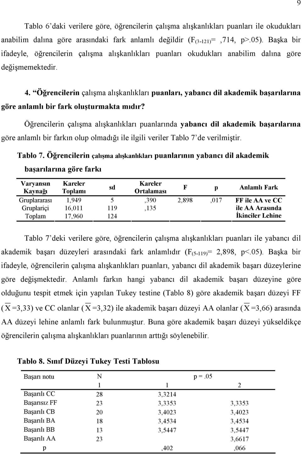 Öğrencilerin çalışma alışkanlıkları puanları, yabancı dil akademik başarılarına göre anlamlı bir fark oluşturmakta mıdır?