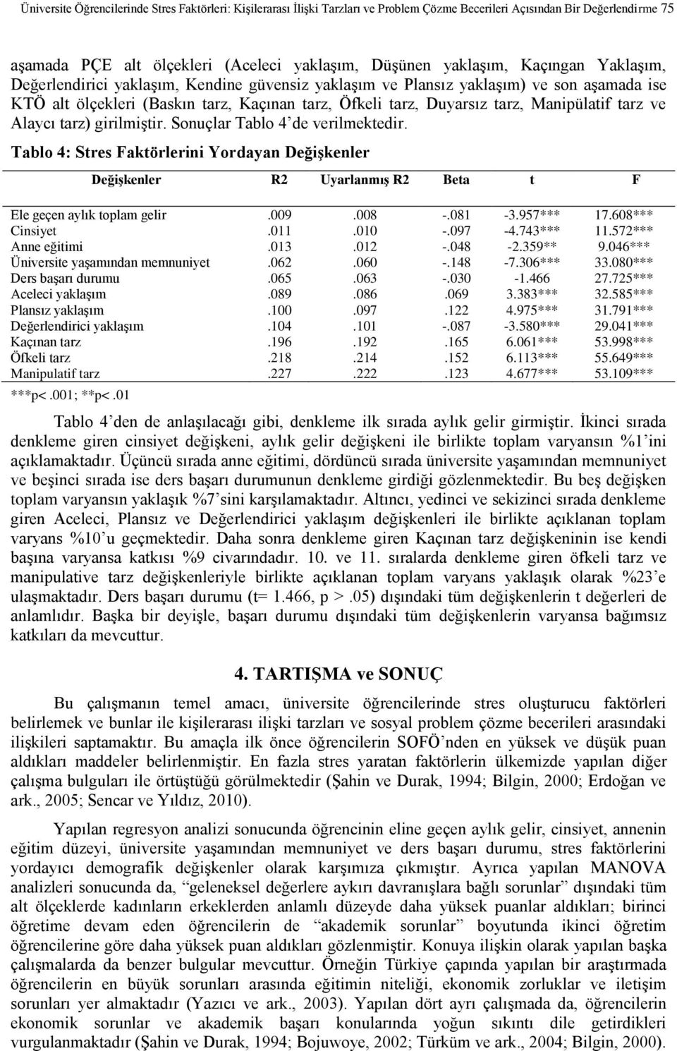 tarz ve Alaycı tarz) girilmiştir. Sonuçlar Tablo 4 de verilmektedir. Tablo 4: Stres Faktörlerini Yordayan Değişkenler Değişkenler R2 Uyarlanmış R2 Beta t F Ele geçen aylık toplam gelir.009.008 -.