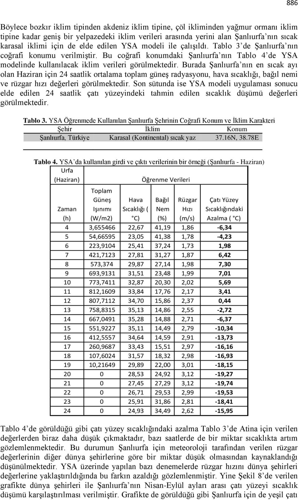 Bu coğrafi konumdaki Şanlıurfa nın Tablo 4 de YSA modelinde kullanılacak iklim verileri görülmektedir.