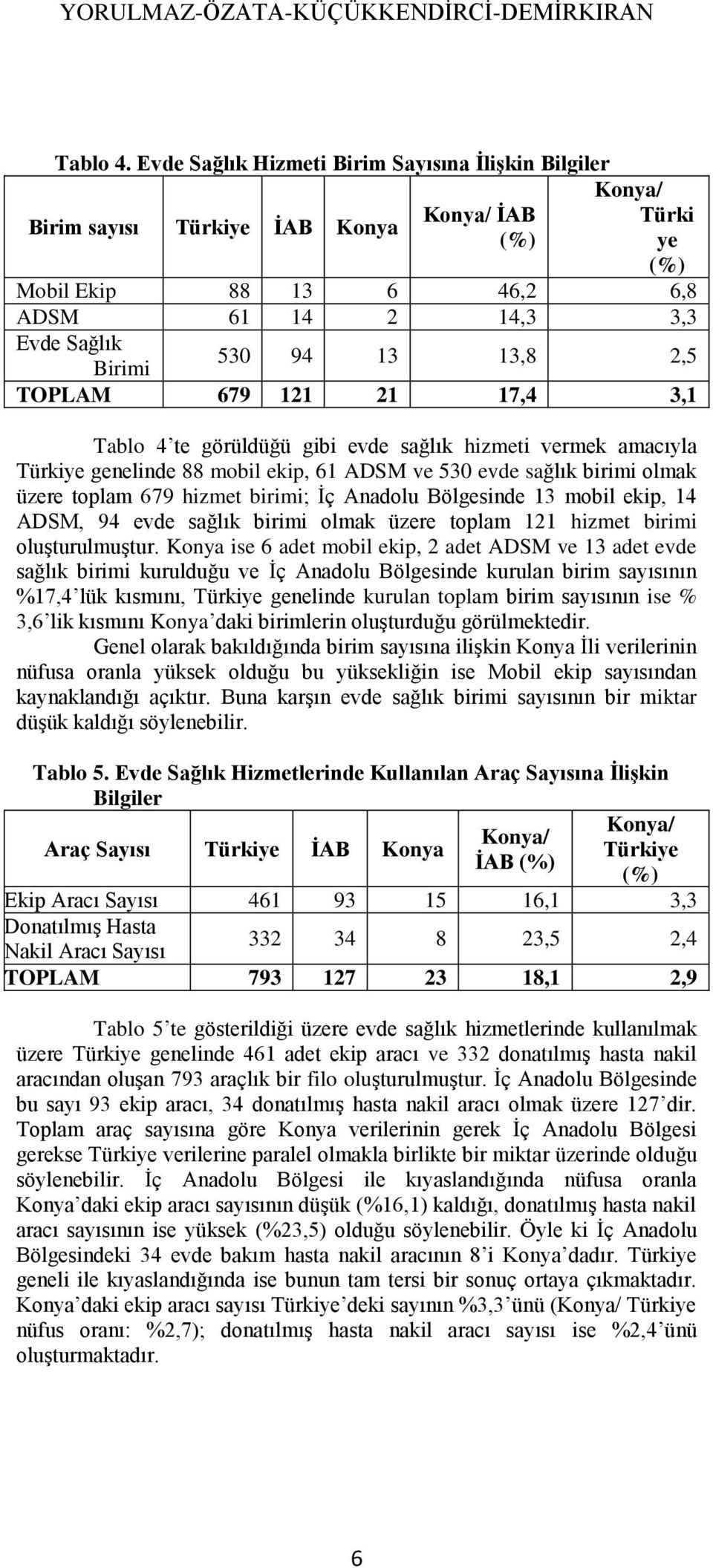 13,8 2,5 TOPLAM 679 121 21 17,4 3,1 Tablo 4 te görüldüğü gibi evde sağlık hizmeti vermek amacıyla Türkiye genelinde 88 mobil ekip, 61 ADSM ve 530 evde sağlık birimi olmak üzere toplam 679 hizmet