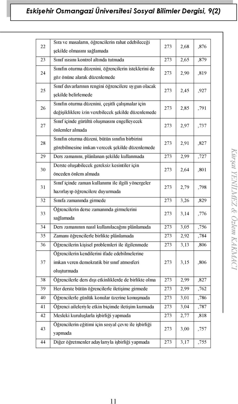 değişikliklere izin verebilecek şekilde düzenlemede 273 2,85,791 Sınıf içinde gürültü oluşmasını engelleyecek önlemler almada 273 2,97,737 Sınıfın oturma düzeni, bütün sınıfın birbirini görebilmesine