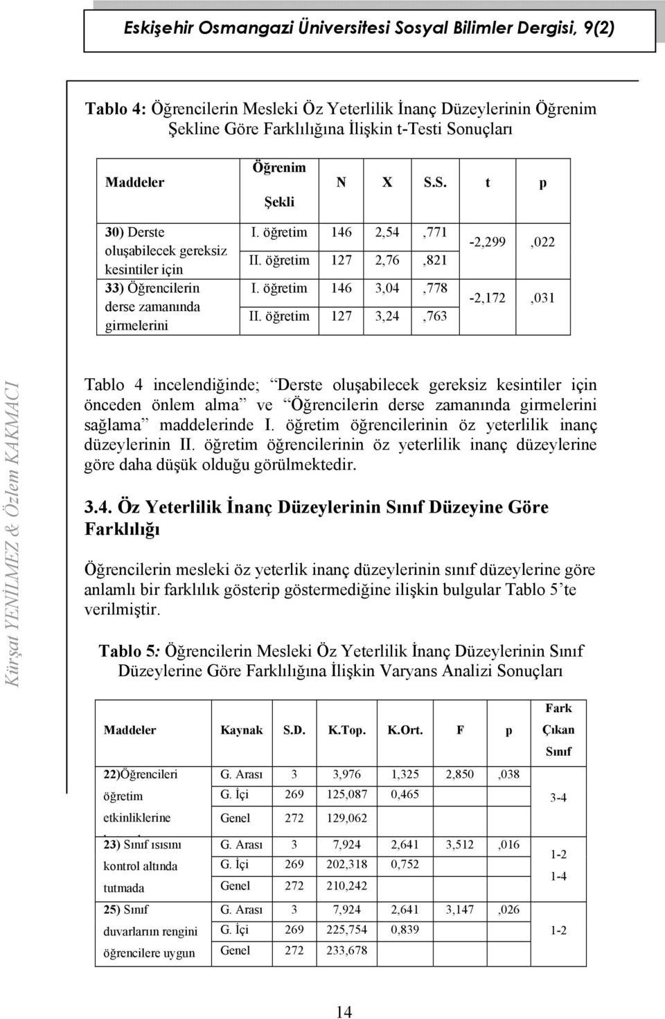 öğretim 146 3,04,778 II.