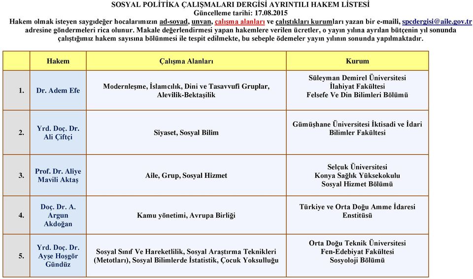 Makale değerlendirmesi yapan hakemlere verilen ücretler, o yayın yılına ayrılan bütçenin yıl sonunda çalıştığımız hakem sayısına bölünmesi ile tespit edilmekte, bu sebeple ödemeler yayın yılının