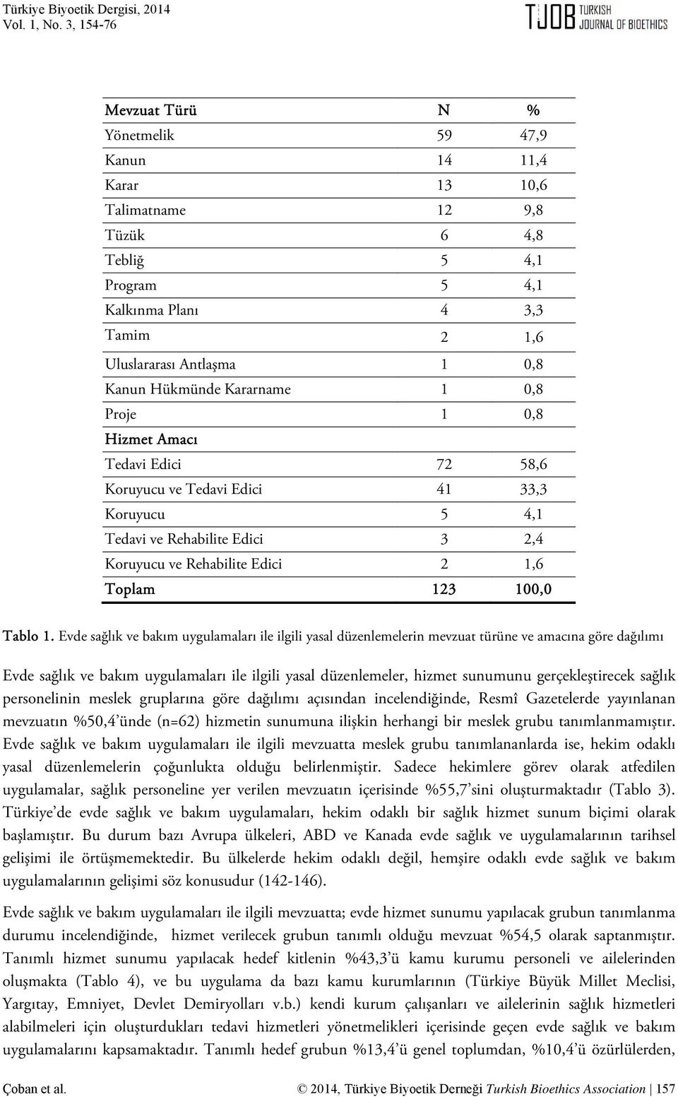 Tablo 1.