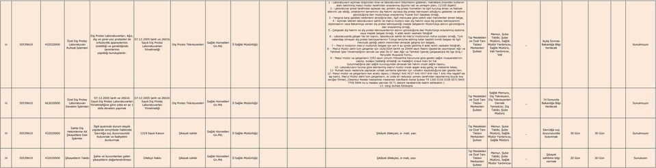 tarafından onaylanmış ölçümlü kat ve yerleşim planı, (1/100 ölçekli) 2 - Laboratuvar şirket tarafından açılacak ise; şirketin diş protez hizmetleri ile ilgili kuruluş amacı ve faaliyet alanının yer