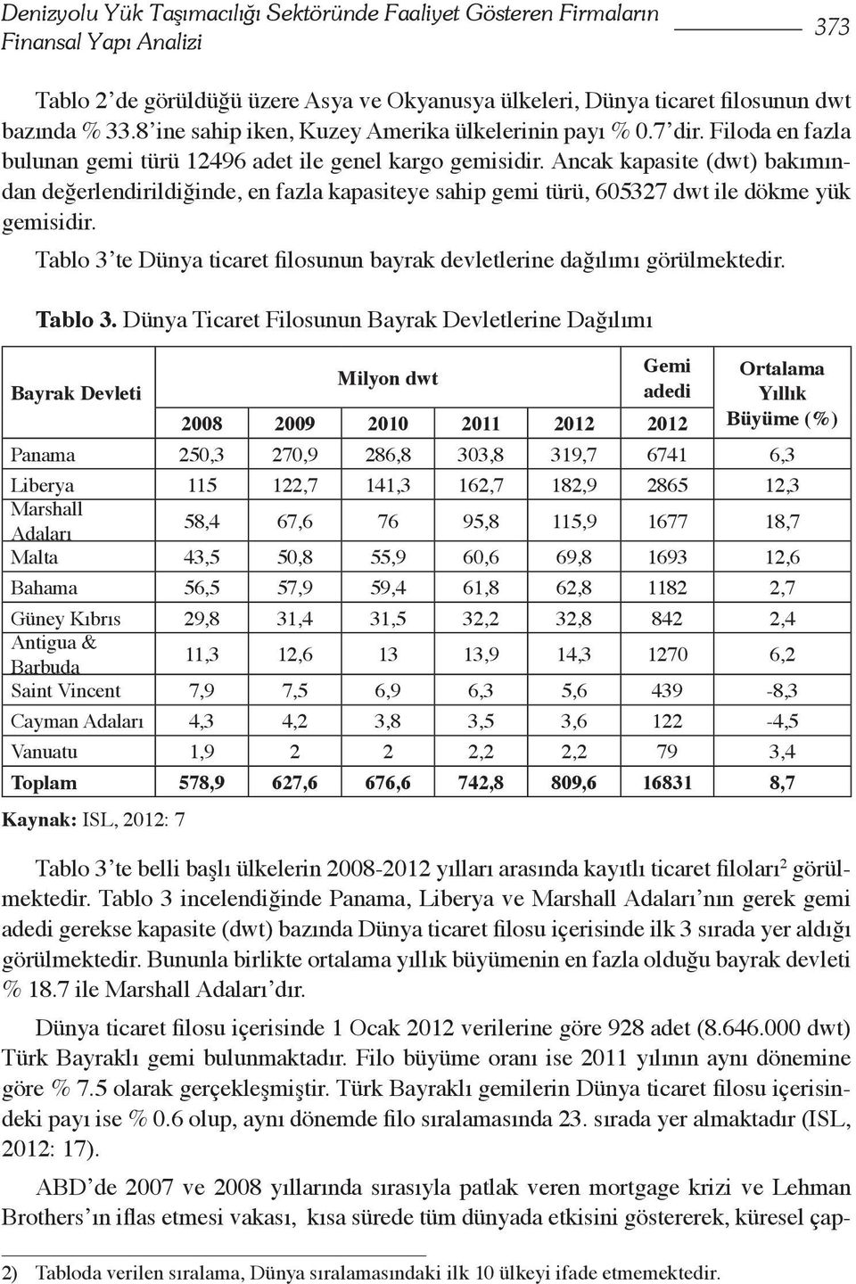 Ancak kapasite (dwt) bakımından değerlendirildiğinde, en fazla kapasiteye sahip gemi türü, 605327 dwt ile dökme yük gemisidir.