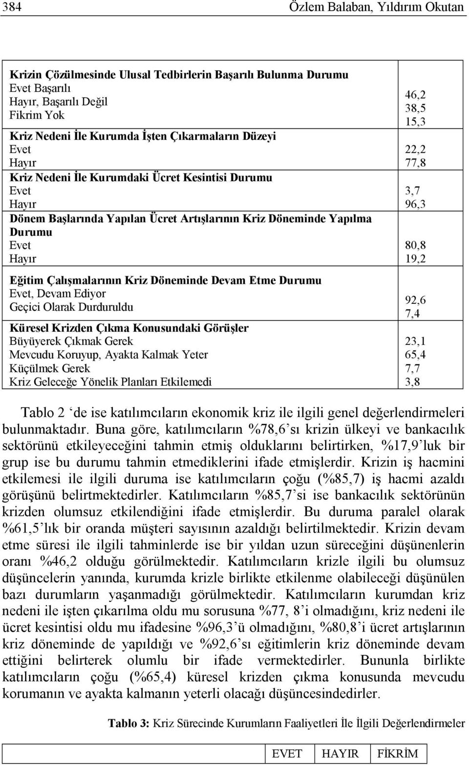 Durumu Evet, Devam Ediyor Geçici Olarak Durduruldu Küresel Krizden Çıkma Konusundaki Görüşler Büyüyerek Çıkmak Gerek Mevcudu Koruyup, Ayakta Kalmak Yeter Küçülmek Gerek Kriz Geleceğe Yönelik Planları