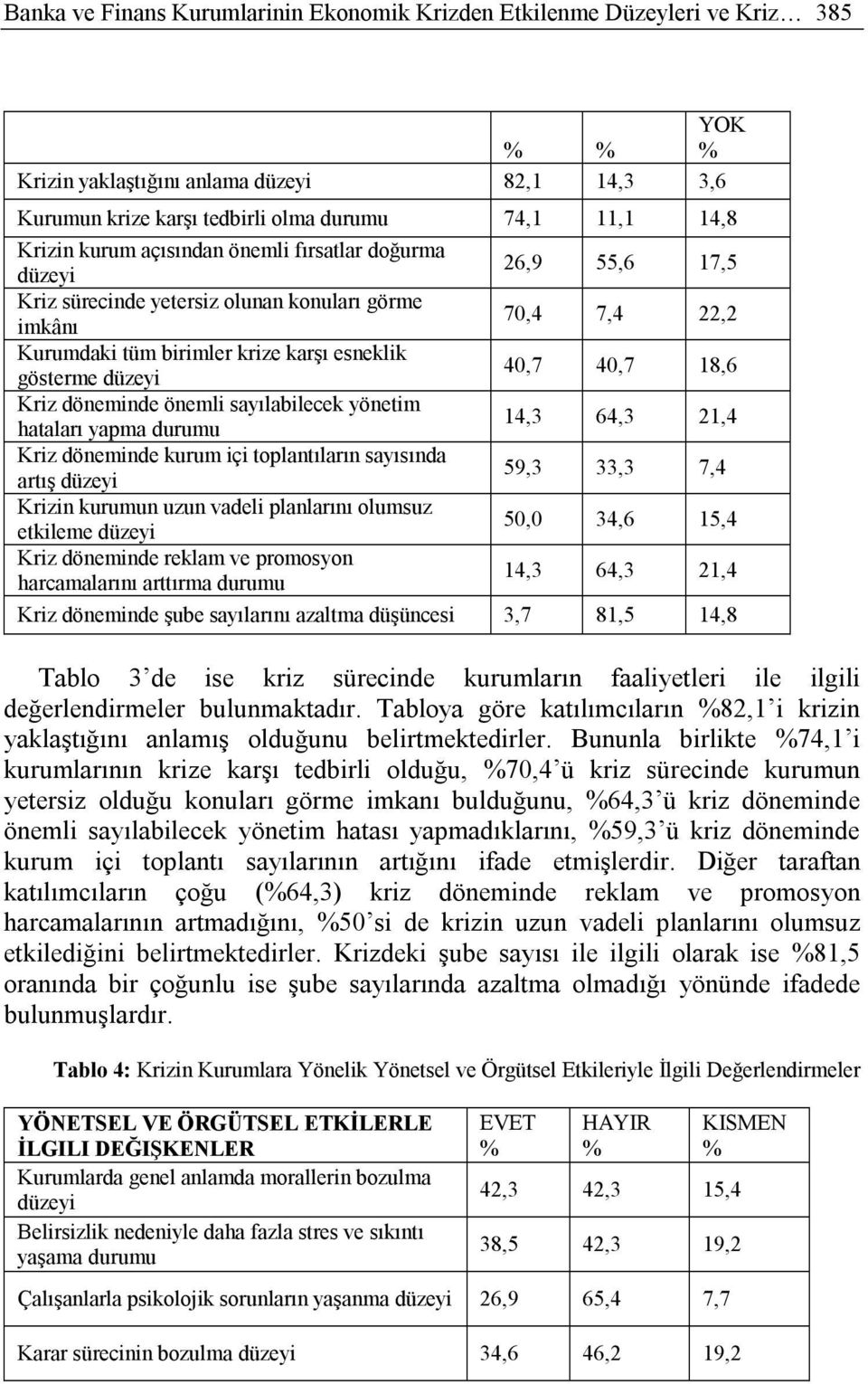 önemli sayılabilecek yönetim hataları yapma durumu 14,3 64,3 21,4 Kriz döneminde kurum içi toplantıların sayısında artış 59,3 33,3 7,4 Krizin kurumun uzun vadeli planlarını olumsuz etkileme 50,0 34,6