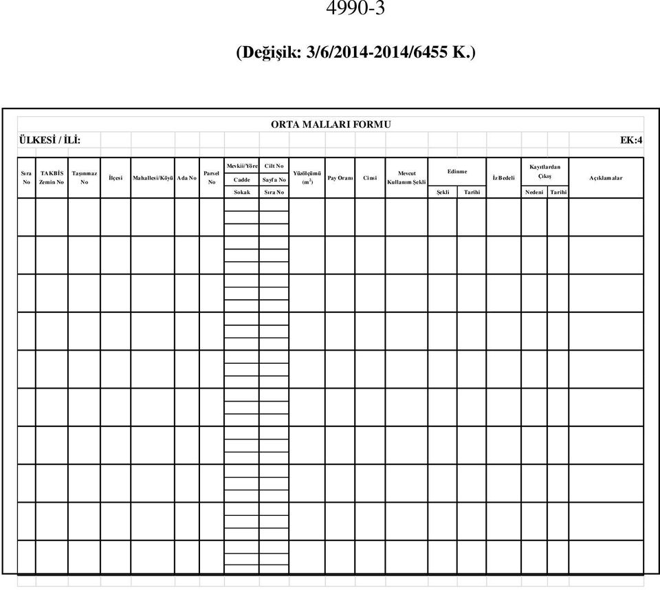 Mevkii/Yöre Cilt No Parsel Yüzölçümü Mahallesi/Köyü Ada No Cadde Sayfa No Pay