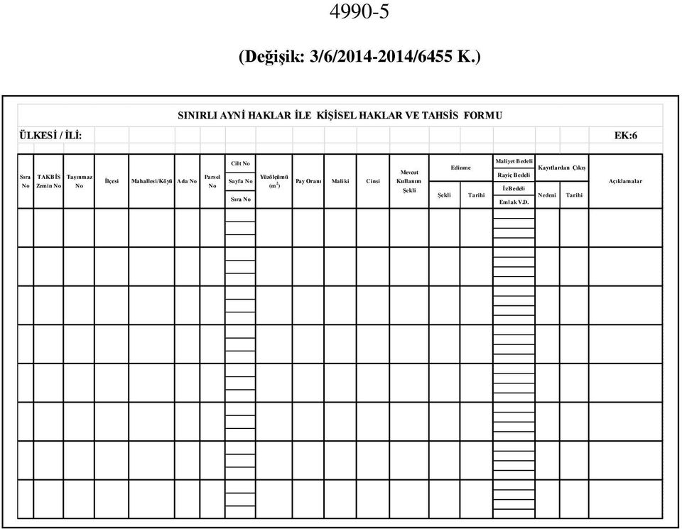 No Zemin No No İlçesi Parsel Mahallesi/Köyü Ada No No Cilt No Yüzölçümü Sayfa No (m 2 Pay Oranı