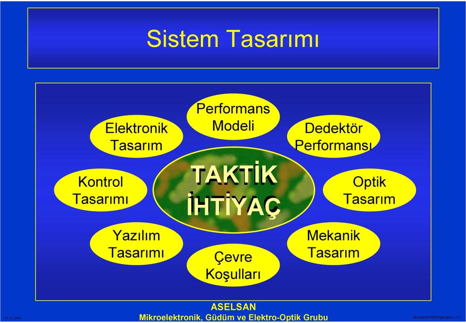 İHTİYAÇ Çevre Koşullarõ Dedektör Performansõ