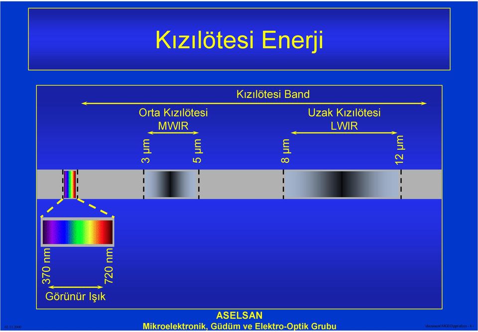 µm 5 µm 8 µm 370 nm 12 µm Görünür Işõk