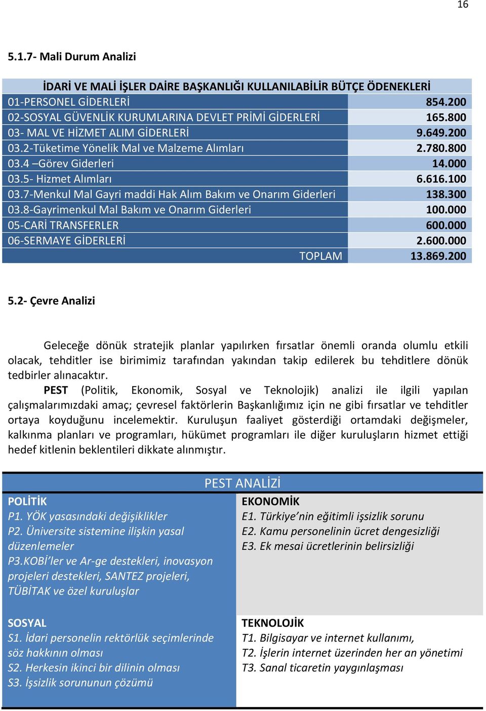 7-Menkul Mal Gayri maddi Hak Alım Bakım ve Onarım Giderleri 138.300 03.8-Gayrimenkul Mal Bakım ve Onarım Giderleri 100.000 05-CARİ TRANSFERLER 600.000 06-SERMAYE GİDERLERİ 2.600.000 TOPLAM 13.869.