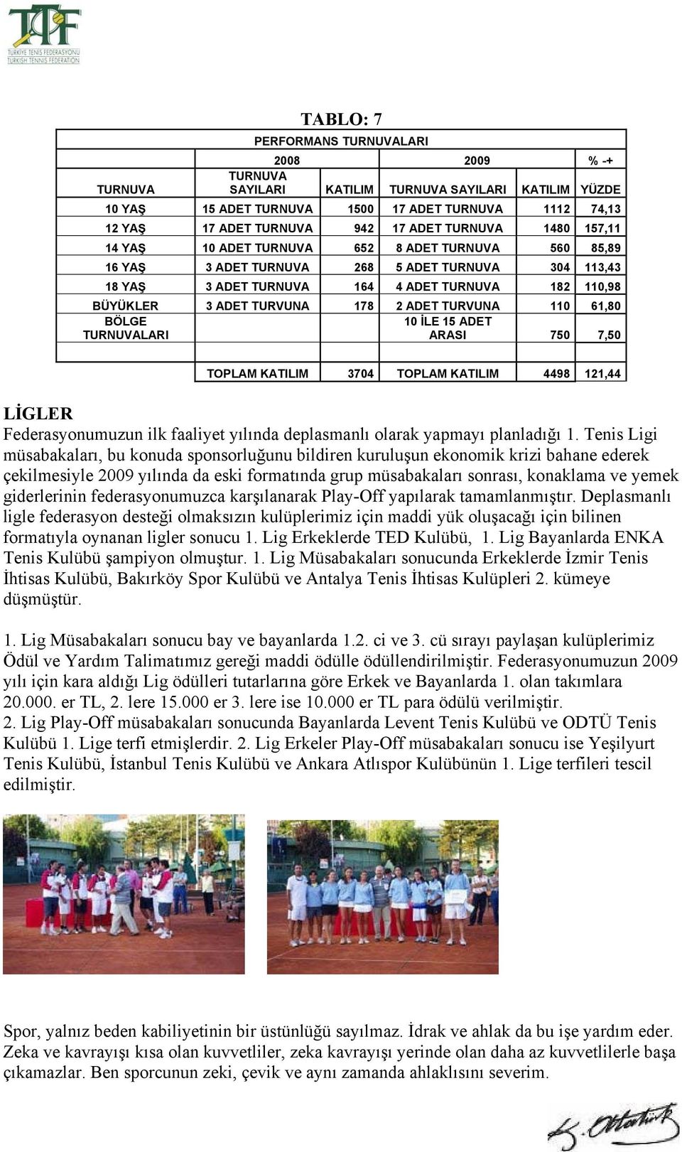 TURVUNA 178 2 ADET TURVUNA 110 61,80 BÖLGE TURNUVALARI 10 İLE 15 ADET ARASI 750 7,50 TOPLAM KATILIM 3704 TOPLAM KATILIM 4498 121,44 LİGLER Federasyonumuzun ilk faaliyet yılında deplasmanlı olarak