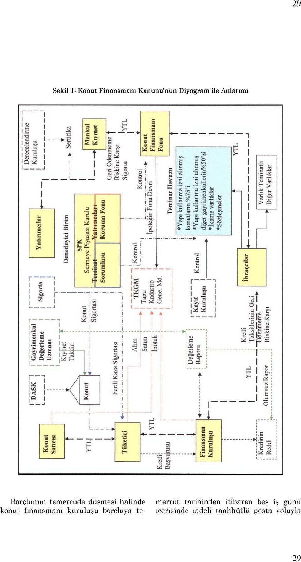 finansmanı kuruluşu borçluya temerrüt tarihinden