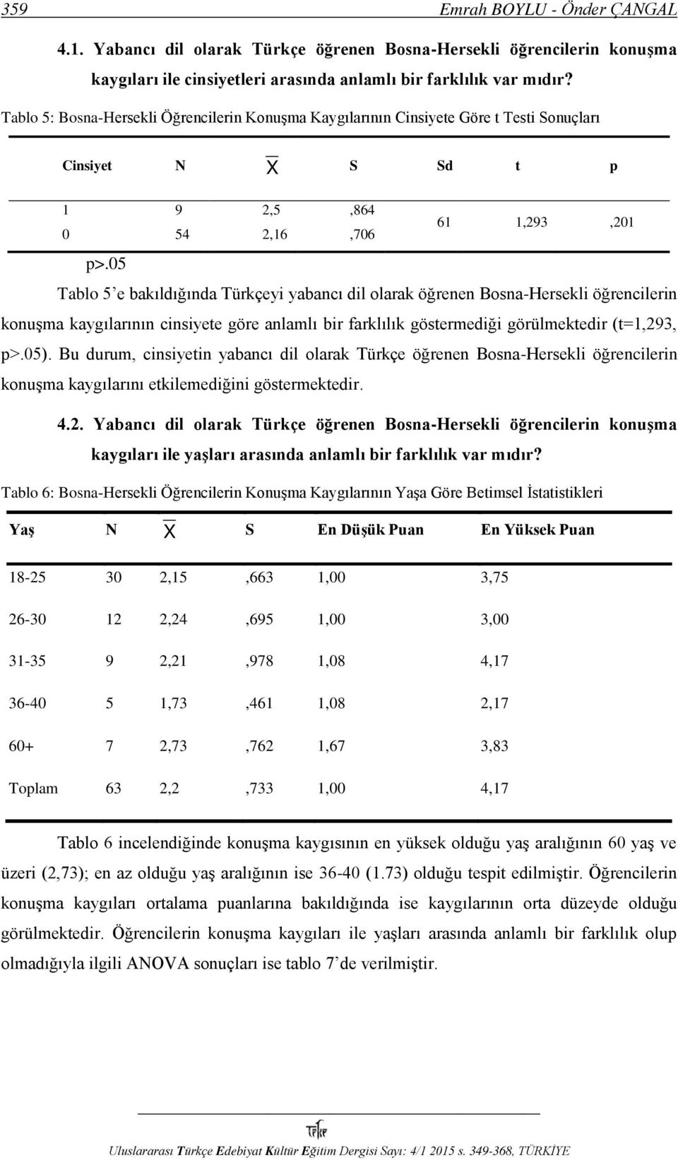 05 Tablo 5 e bakıldığında Türkçeyi yabancı dil olarak öğrenen Bosna-Hersekli öğrencilerin konuşma kaygılarının cinsiyete göre anlamlı bir farklılık göstermediği görülmektedir (t=1,293, p>.05).
