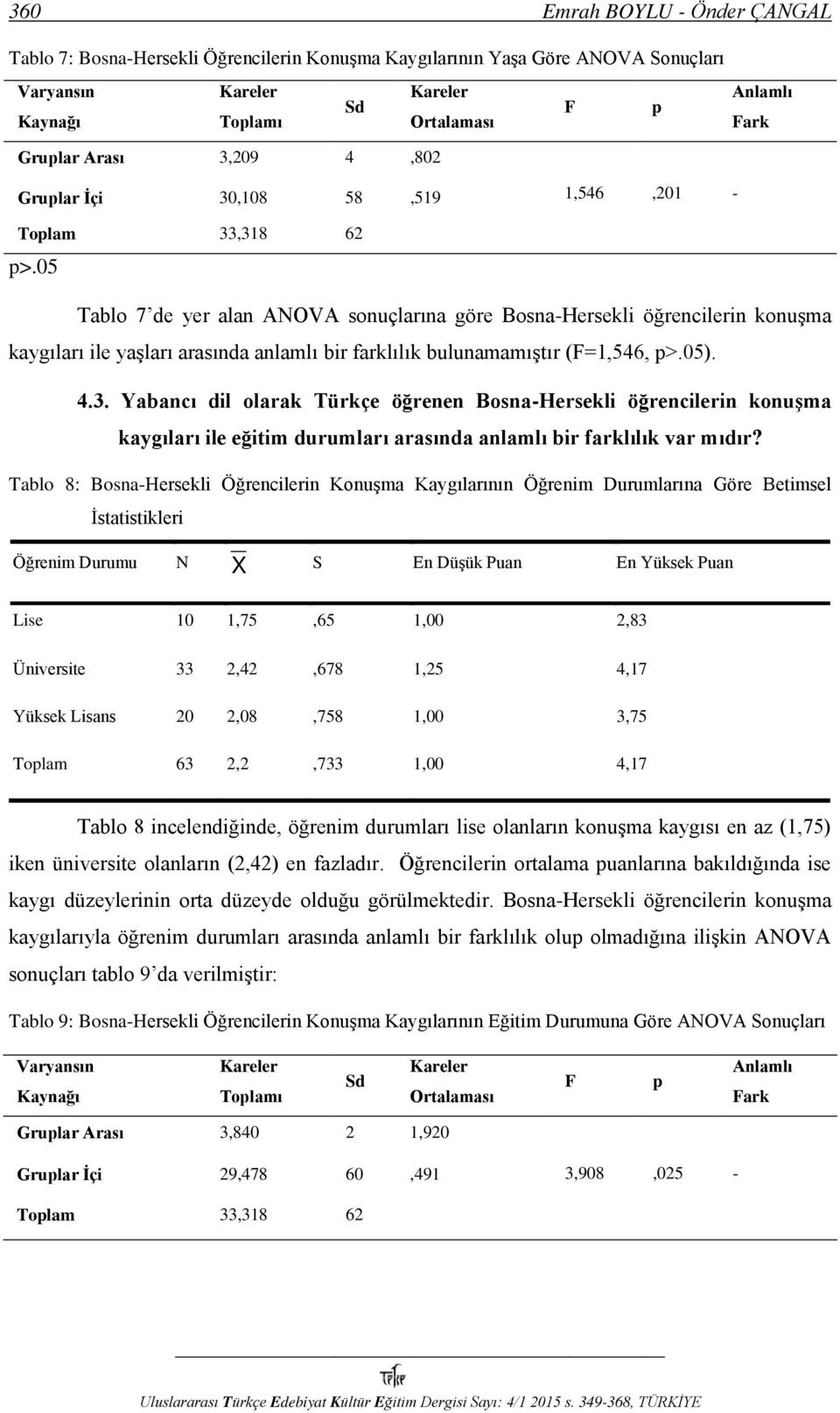 05 Tablo 7 de yer alan ANOVA sonuçlarına göre Bosna-Hersekli öğrencilerin konuşma kaygıları ile yaşları arasında anlamlı bir farklılık bulunamamıştır (F=1,546, p>.05). 4.3.