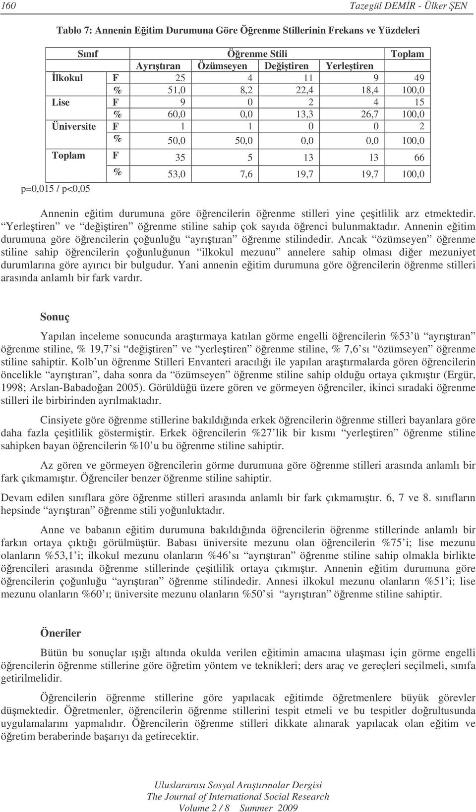 Yerletiren ve deitiren örenme stiline sahip çok sayıda örenci bulunmaktadır. Annenin eitim durumuna göre örencilerin çounluu ayrıtıran örenme stilindedir.