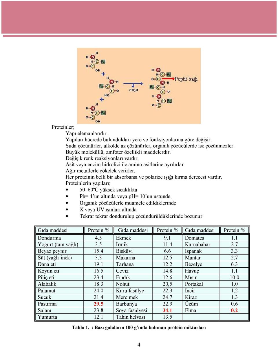 Her proteinin belli bir absorbansı ve polarize ışığı kırma derecesi vardır.