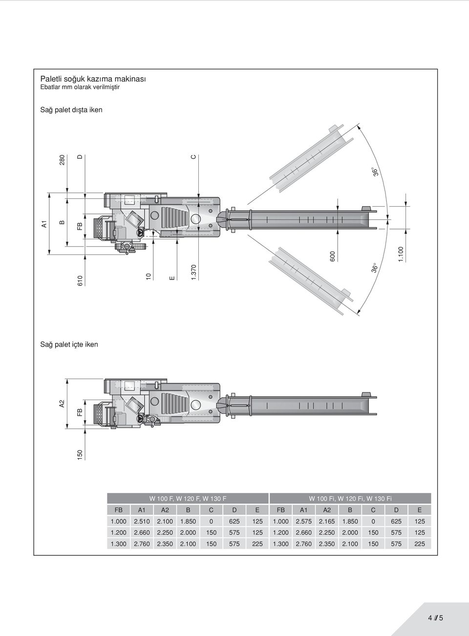 100 W 100 F, W 120 F, W 130 F W 100 Fi, W 120 Fi, W 130 Fi FB A1 A2 B C D E FB A1 A2 B C D E 1.000 2.510 2.