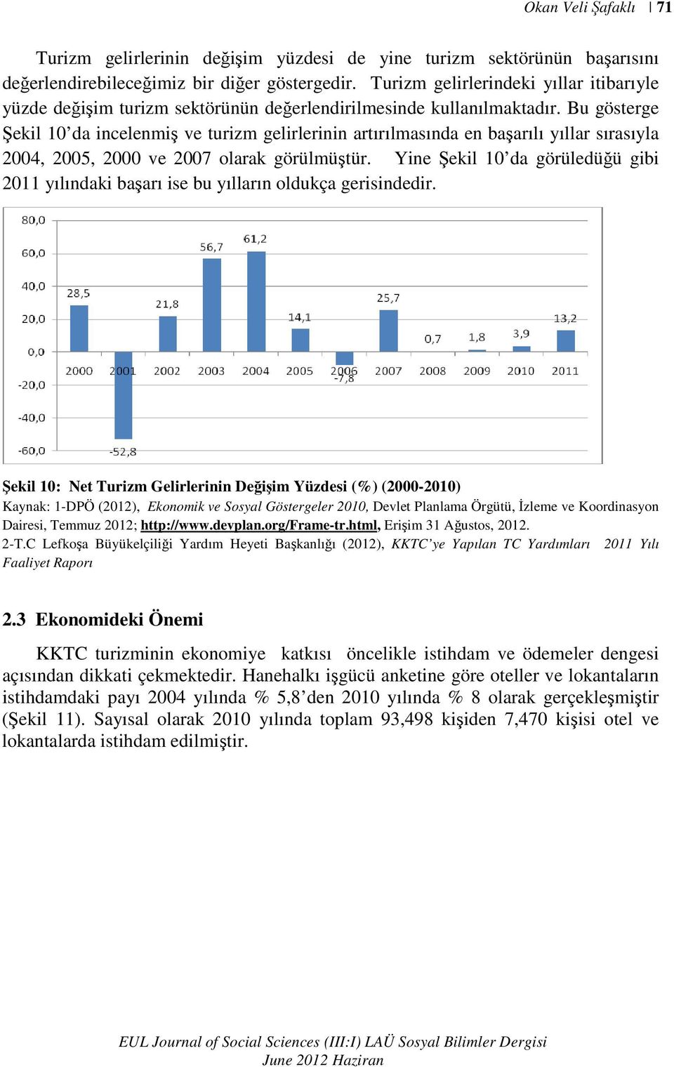 Bu gösterge Şekil 10 da incelenmiş ve turizm gelirlerinin artırılmasında en başarılı yıllar sırasıyla 2004, 2005, 2000 ve 2007 olarak görülmüştür.