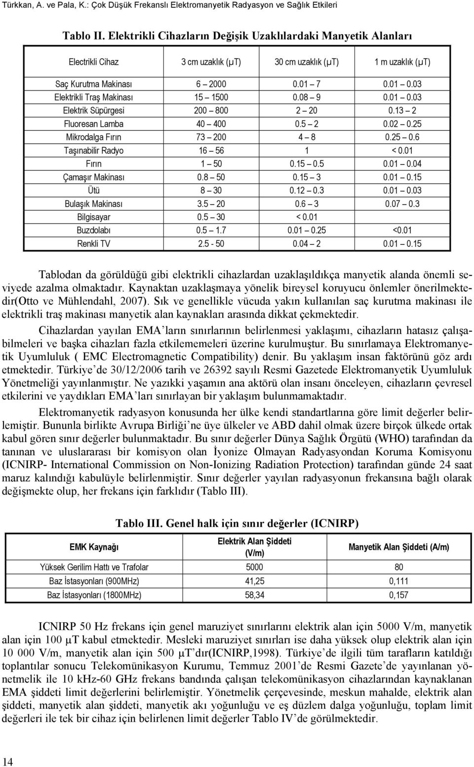 03 Elektrikli Traş Makinası 15 1500 0.08 9 0.01 0.03 Elektrik Süpürgesi 200 800 2 20 0.13 2 Fluoresan Lamba 40 400 0.5 2 0.02 0.25 Mikrodalga Fırın 73 200 4 8 0.25 0.6 Taşınabilir Radyo 16 56 1 < 0.