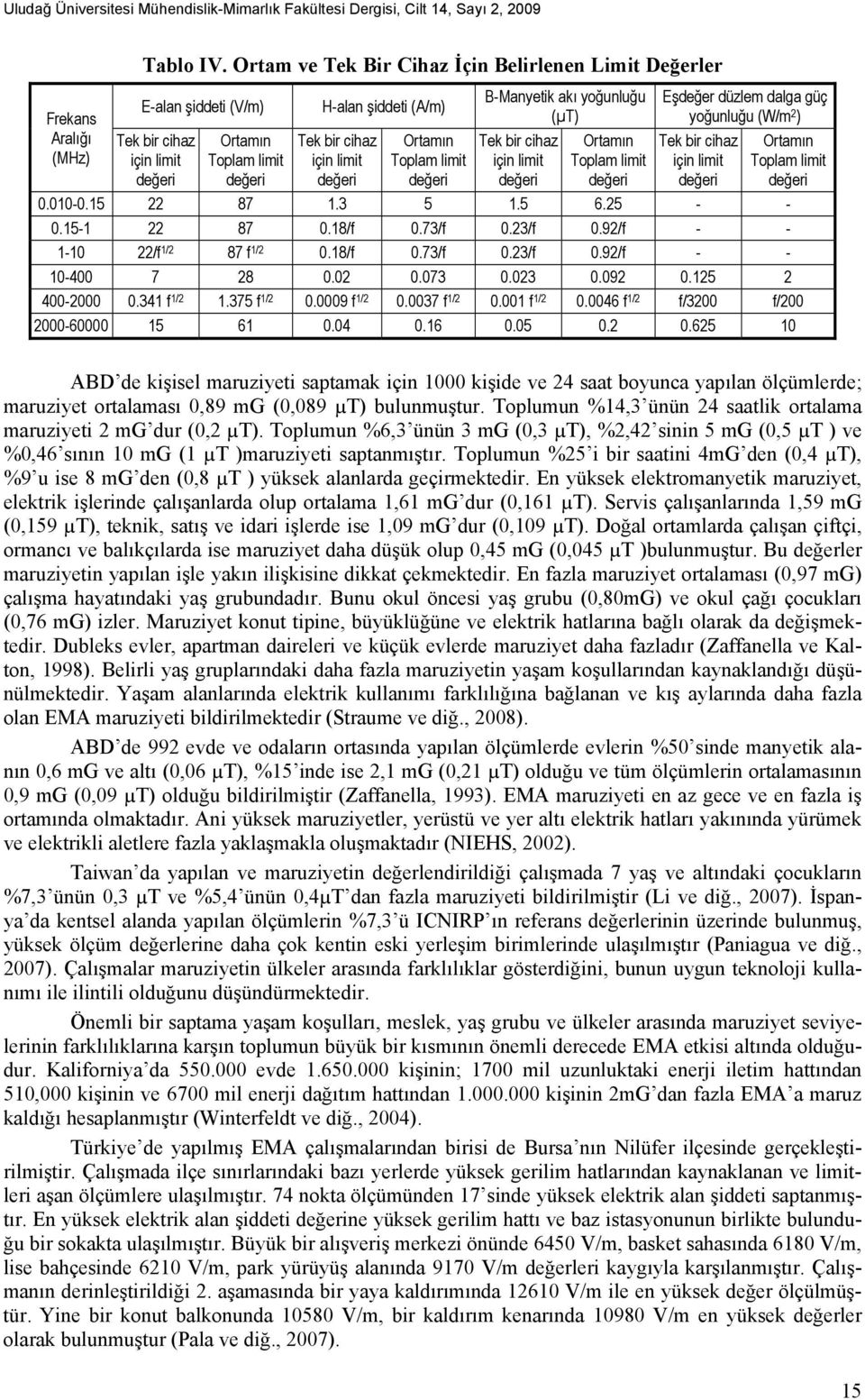 akı yoğunluğu (µt) Tek bir cihaz için limit Ortamın Toplam limit Eşdeğer düzlem dalga güç yoğunluğu (W/m 2 ) Tek bir cihaz için limit Ortamın Toplam limit 0.010-0.15 22 87 1.3 5 1.5 6.25 - - 0.