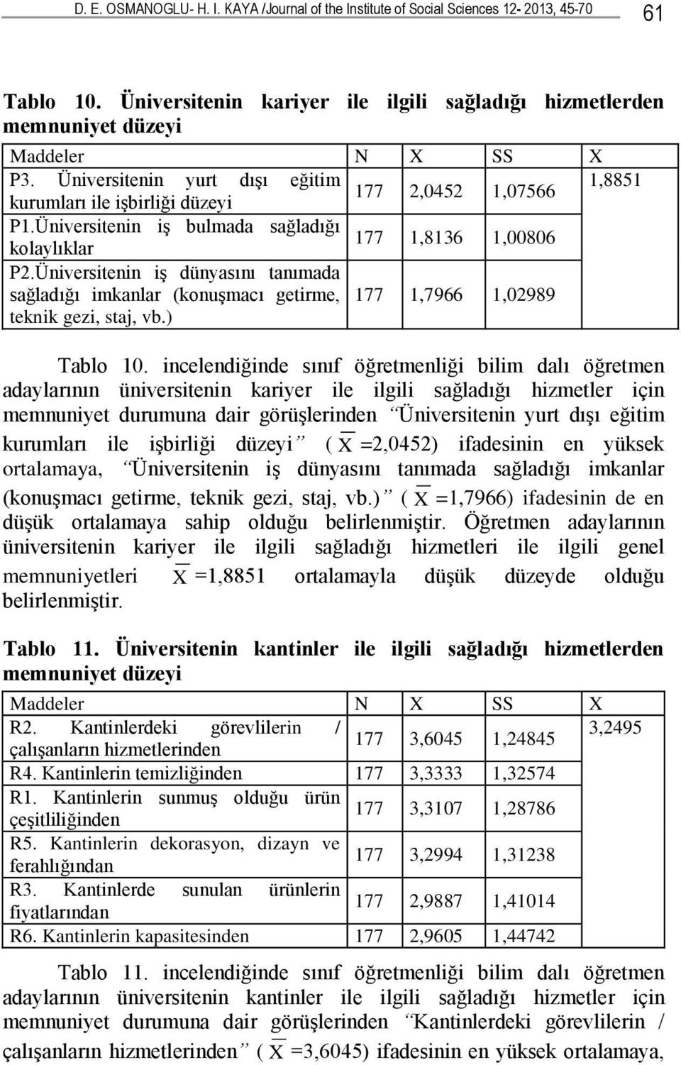 Üniversitenin iş dünyasını tanımada sağladığı imkanlar (konuşmacı getirme, 1,7966 1,02989 teknik gezi, staj, vb.) Tablo 10.