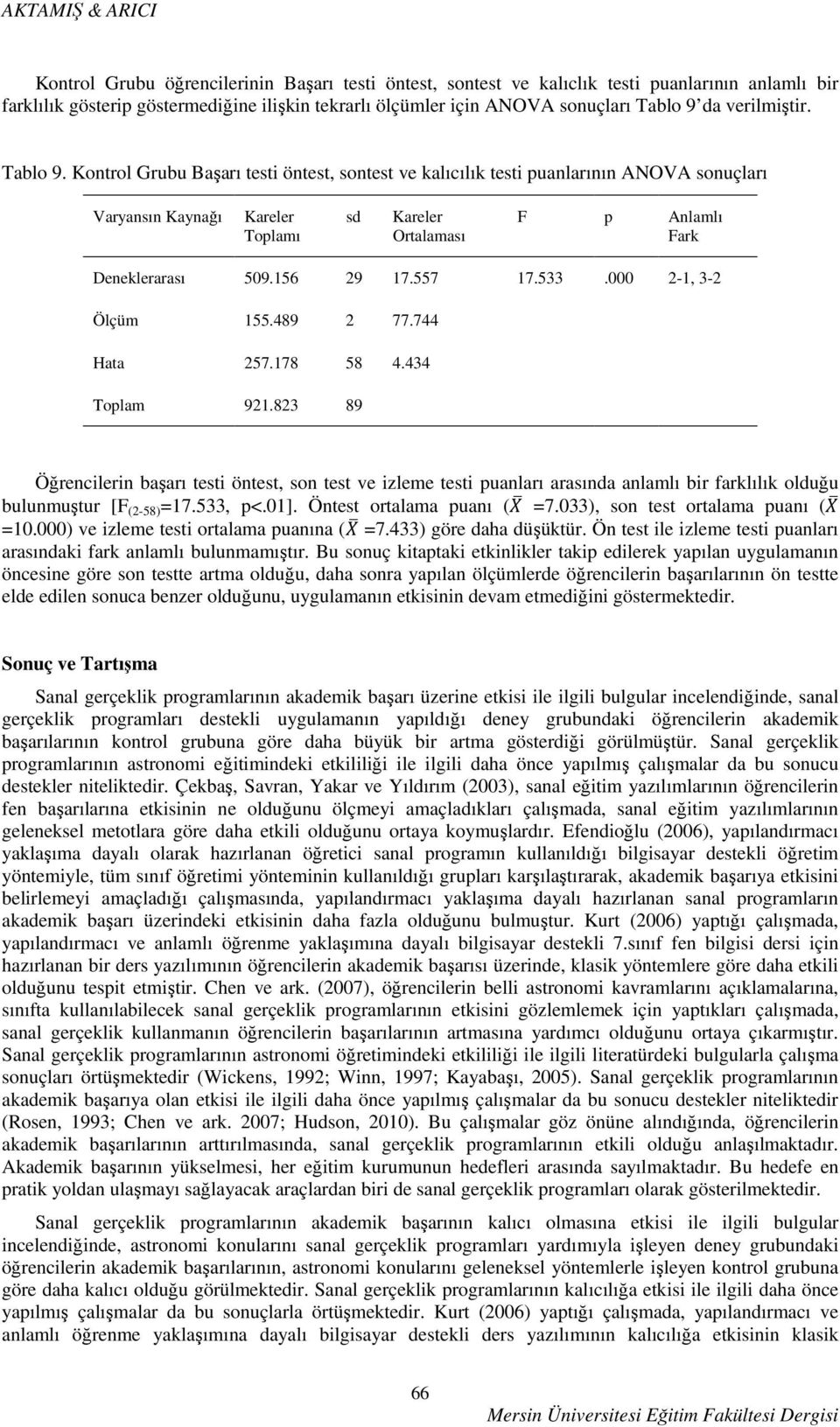 Kontrol Grubu Başarı testi öntest, sontest ve kalıcılık testi puanlarının ANOVA sonuçları Varyansın Kaynağı Kareler Toplamı sd Kareler Ortalaması F p Anlamlı Fark Deneklerarası 509.156 29 17.557 17.