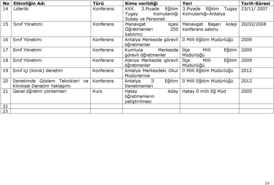 salonu katılımcı 16 Sınıf Yönetimi Konferans Antalya Merkezde görevli İl Milli Eğitim Müdürlüğü 2009 öğretmenler 17 Sınıf Yönetimi Konferans Kumluca Merkezde İlçe Milli Eğitim 2009 görevli