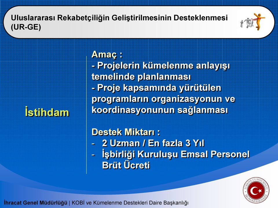 organizasyonun ve koordinasyonunun sağlanması Destek Miktarı :