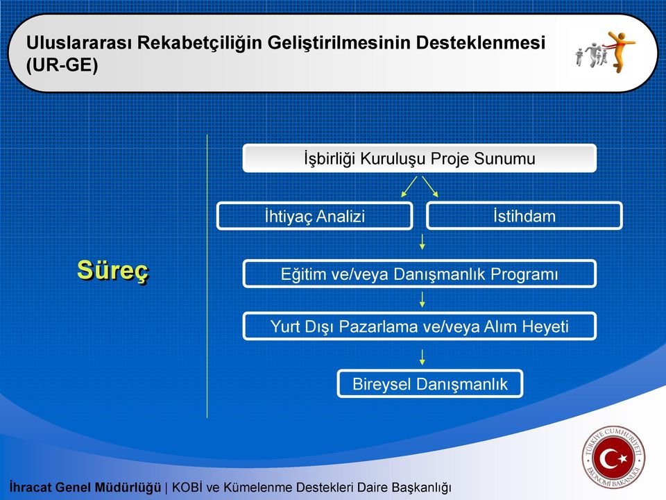 Danışmanlık Programı Yurt Dışı