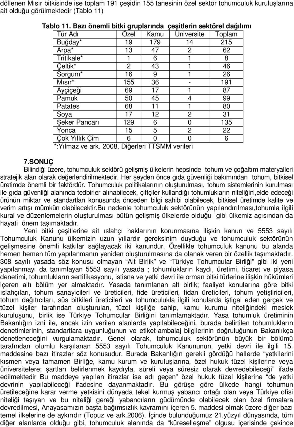 36-191 Ayçiçeği 69 17 1 87 Pamuk 50 45 4 99 Patates 68 11 1 80 Soya 17 12 2 31 Şeker Pancarı 129 6 0 135 Yonca 15 5 2 22 Çok Yıllık Çim 6 0 0 6 *:Yılmaz ve ark. 2008, Diğerleri TTSMM verileri 7.