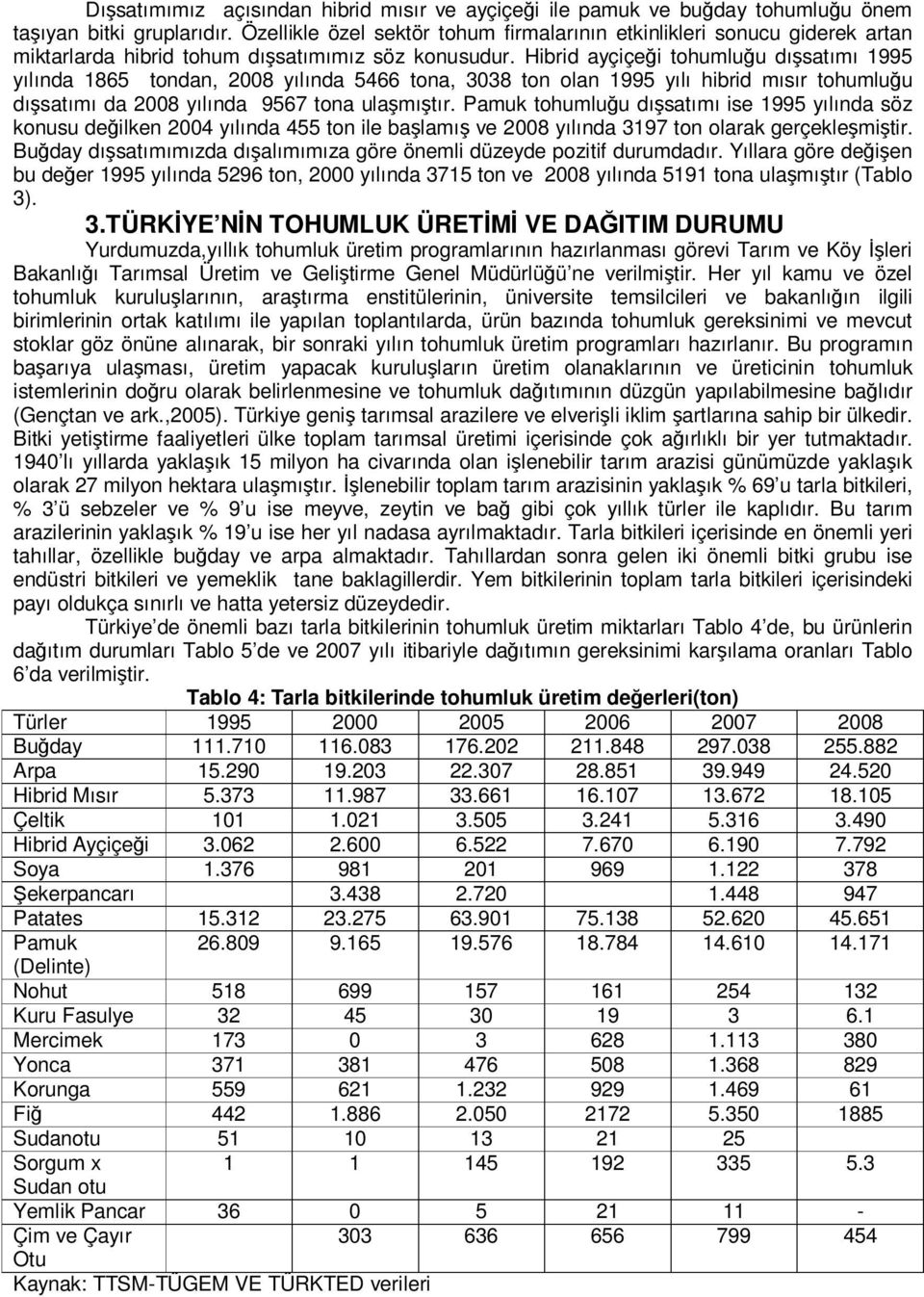 Hibrid ayçiçeği tohumluğu dışsatımı 1995 yılında 1865 tondan, 2008 yılında 5466 tona, 3038 ton olan 1995 yılı hibrid mısır tohumluğu dışsatımı da 2008 yılında 9567 tona ulaşmıştır.