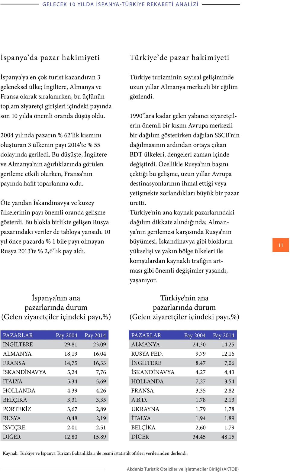 Bu düşüşte, İngiltere ve Almanya nın ağırlıklarında görülen gerileme etkili olurken, Fransa nın payında hafif toparlanma oldu.