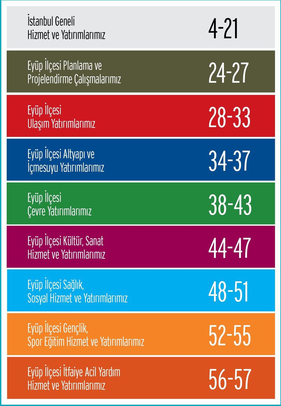 Sanat Hizmet ve Yatırımlarımız Eyüp İlçesi Sağlık, Sosyal Hizmet ve Yatırımlarımız Eyüp İlçesi Gençlik, Spor Eğitim