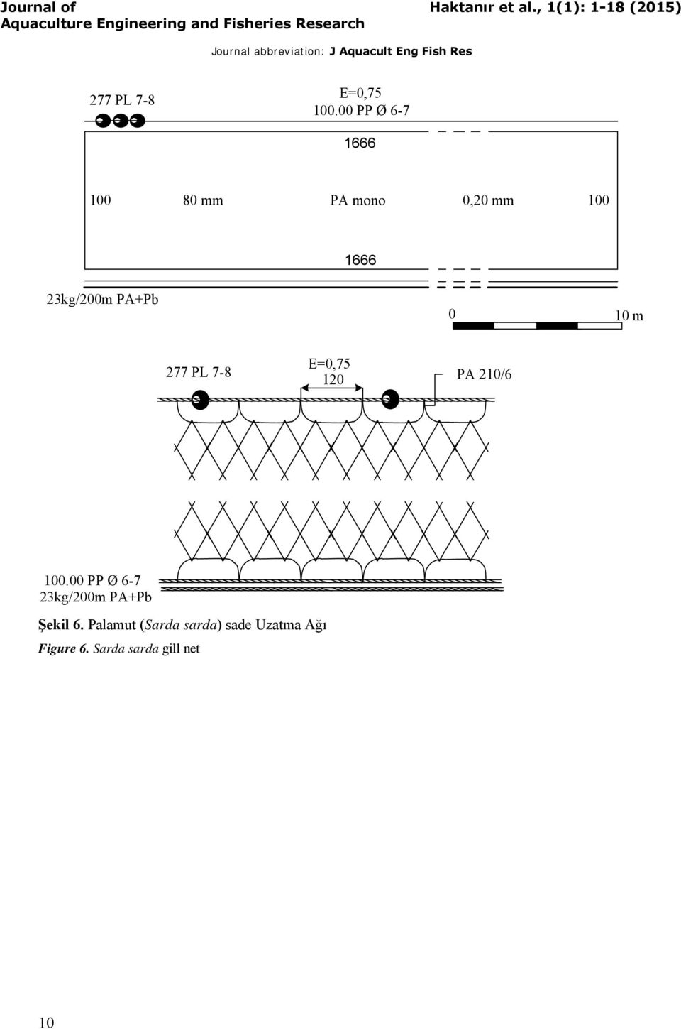 23kg/200m PA+Pb 0 10 m 277 PL 7-8 E=0,75 120 PA 210/6 100.