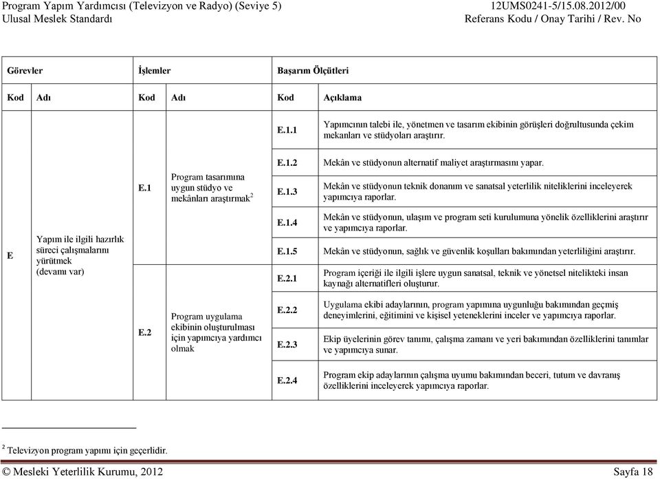 Mekân ve stüdyonun teknik donanım ve sanatsal yeterlilik niteliklerini inceleyerek yapımcıya raporlar. E Yapım ile ilgili hazırlık süreci çalışmalarını yürütmek (devamı var) E.1.4 E.1.5 E.2.