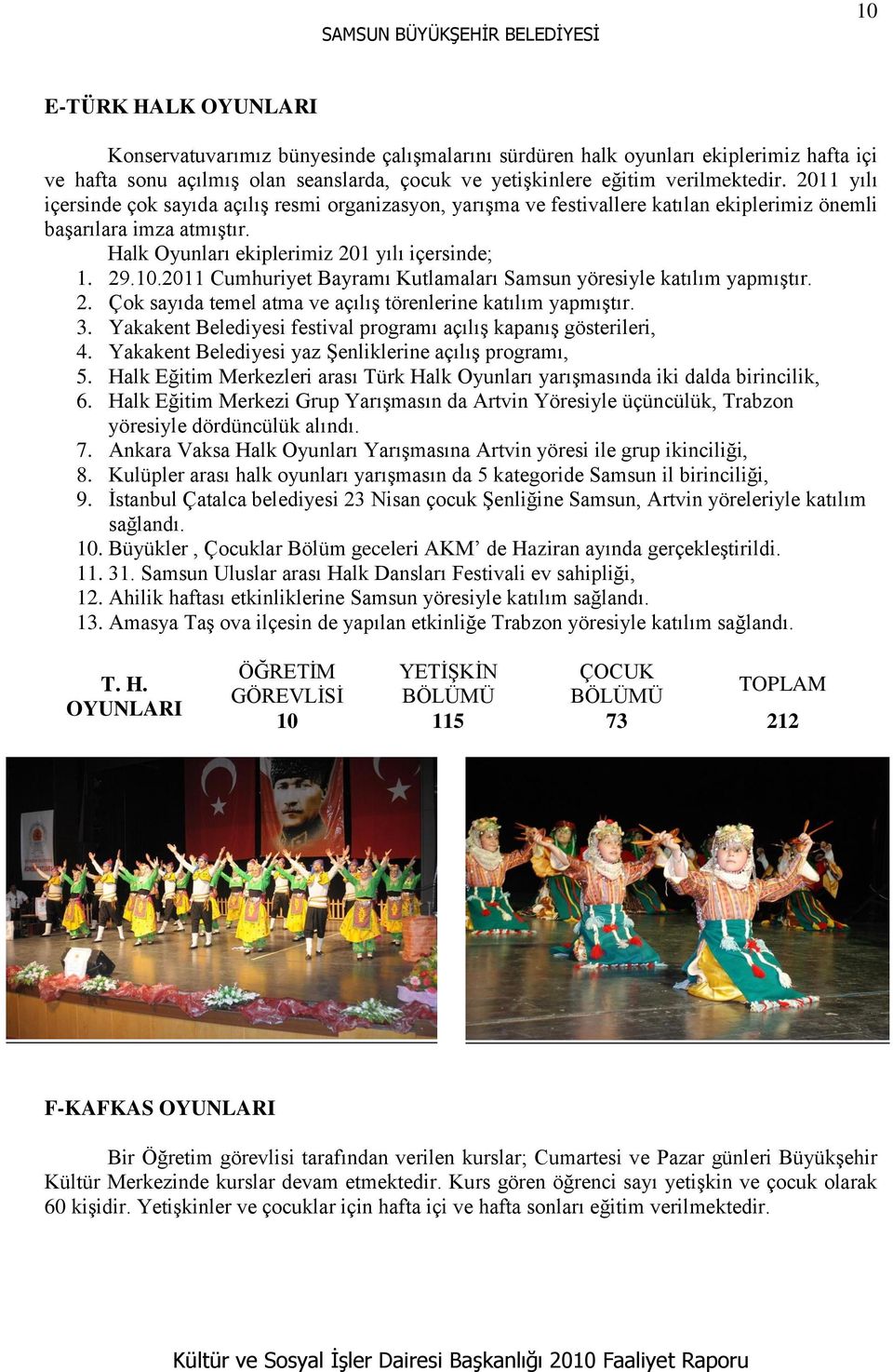 2011 Cumhuriyet Bayramı Kutlamaları Samsun yöresiyle katılım yapmıģtır. 2. Çok sayıda temel atma ve açılıģ törenlerine katılım yapmıģtır. 3.