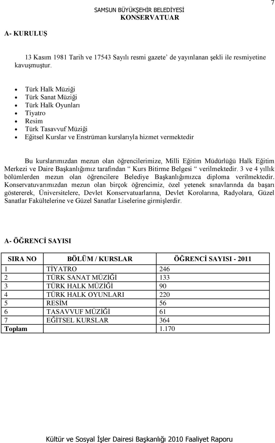 Milli Eğitim Müdürlüğü Halk Eğitim Merkezi ve Daire BaĢkanlığımız tarafından Kurs Bitirme Belgesi verilmektedir.