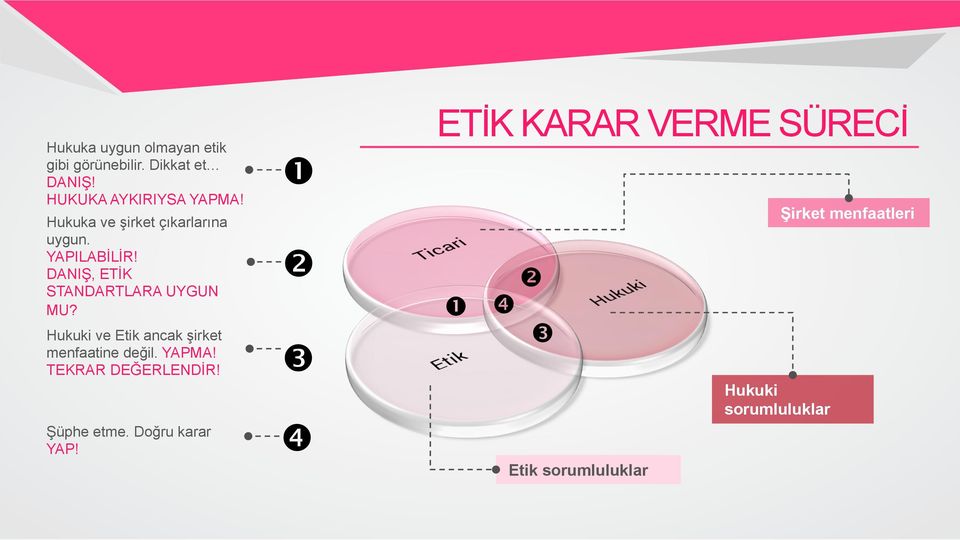 Hukuki ve Etik ancak şirket menfaatine değil. YAPMA! TEKRAR DEĞERLENDİR! Şüphe etme.