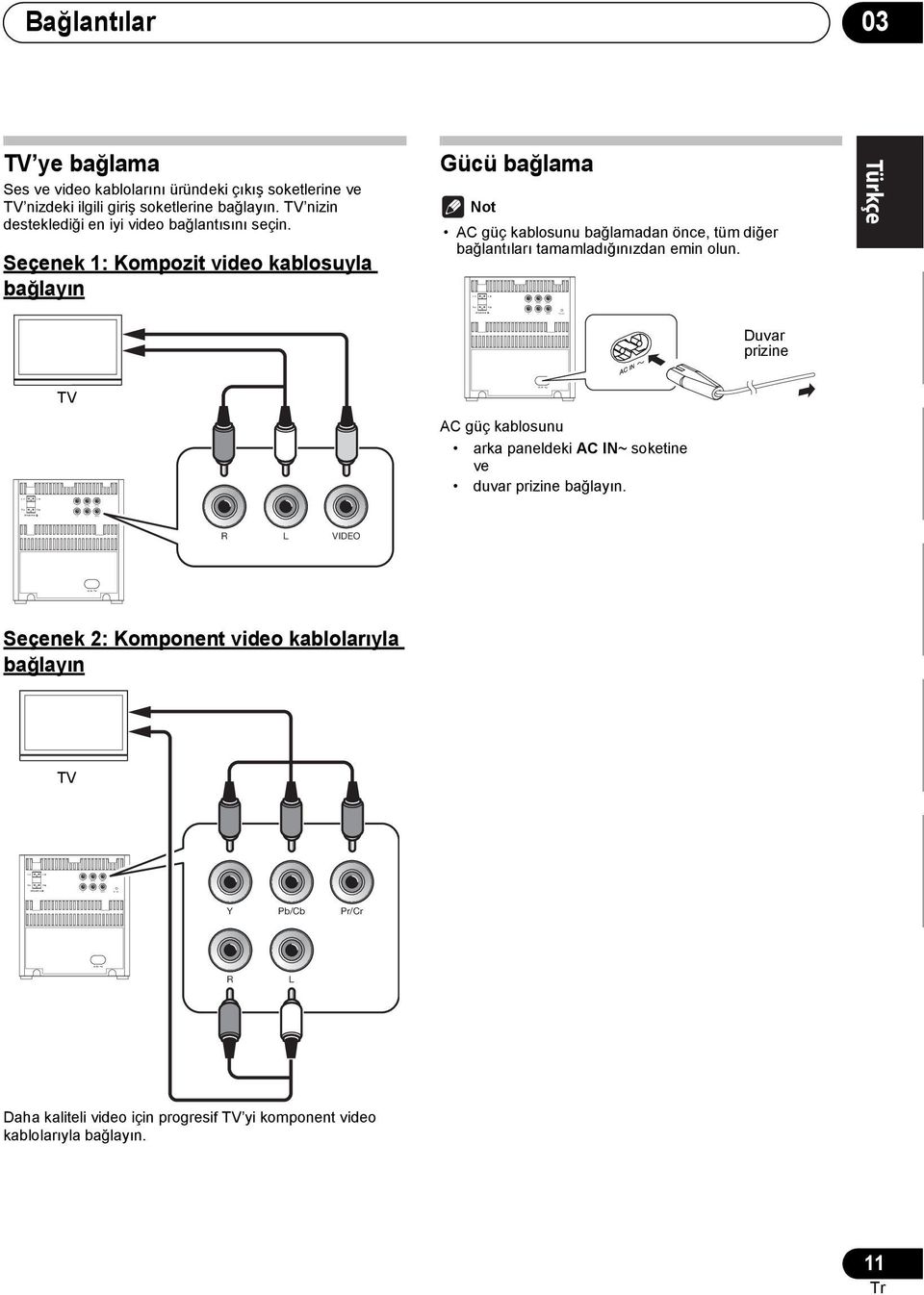 Seçenek 1: Kompozit video kablosuyla bağlayın TV VIDEO Seçenek 2: Komponent video kablolarıyla bağlayın TV Y L Pb/Cb Pr/Cr Gücü bağlama AC güç kablosunu bağlamadan önce, tüm diğer bağlantıları