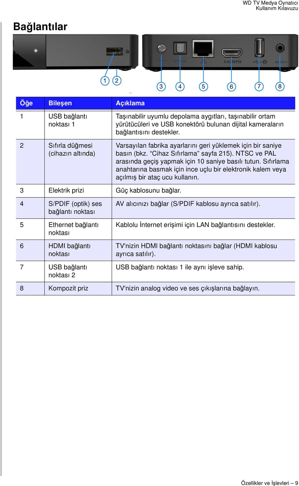 NTSC ve PAL arasında geçiş yapmak için 10 saniye basılı tutun. Sıfırlama anahtarına basmak için ince uçlu bir elektronik kalem veya açılmış bir ataç ucu kullanın.